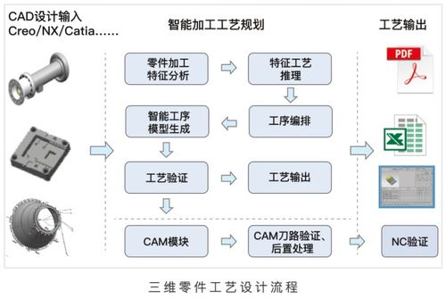 喜訊 開目主力產品入選湖北省工業(yè)軟件十大優(yōu)秀應用案例，助推基礎軟件開發(fā)