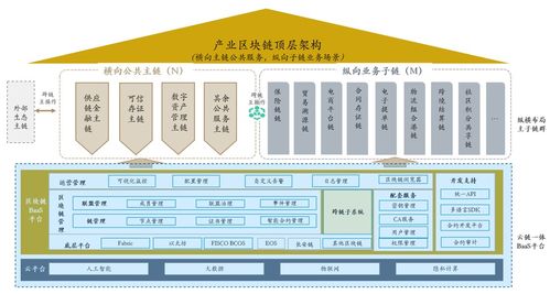 區(qū)塊鏈與隱私計算在傳統(tǒng)企業(yè)中的技術認知與進階思考 基于基礎軟件開發(fā)的三萬文字透視前瞻