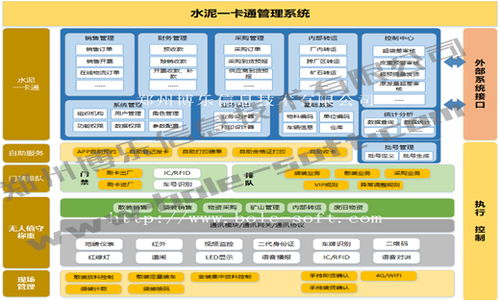 新一代智能稱重管理系統(tǒng) 基礎軟件開發(fā)引領行業(yè)變革
