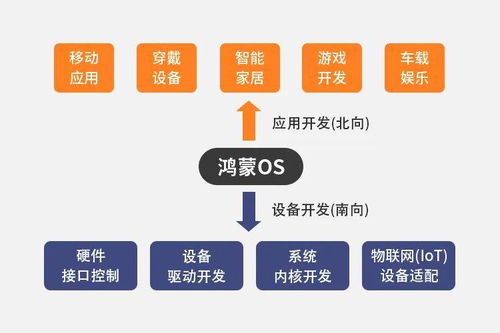 零基礎學鴻蒙系統(tǒng)設備開發(fā) 從入門到12大物聯網項目實戰(zhàn)