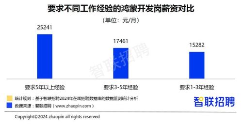 零基礎小白如何開啟鴻蒙基礎軟件開發(fā)之路