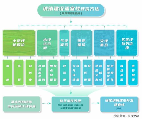 三條控制線 生態(tài)保護紅線、永久基本農田與城鎮(zhèn)開發(fā)邊界的理解與應用